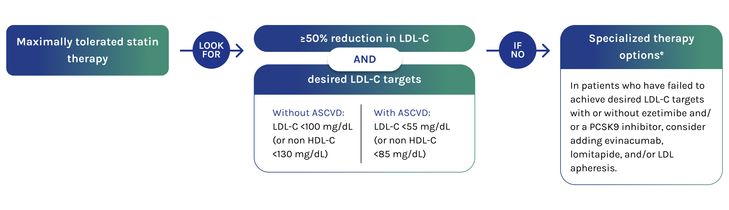 Treating HoFH | EVKEEZA® (evinacumab-dgnb) Injection